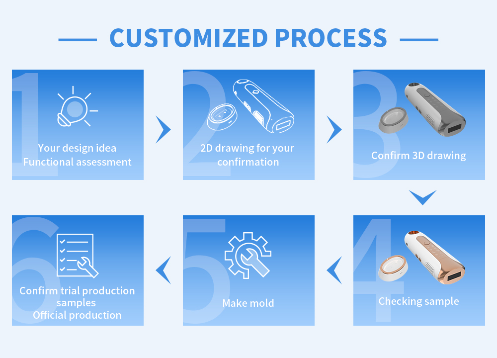 Customized Process Flow