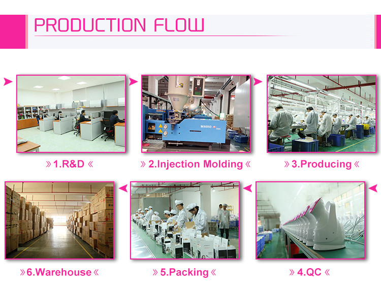 Production Workshop