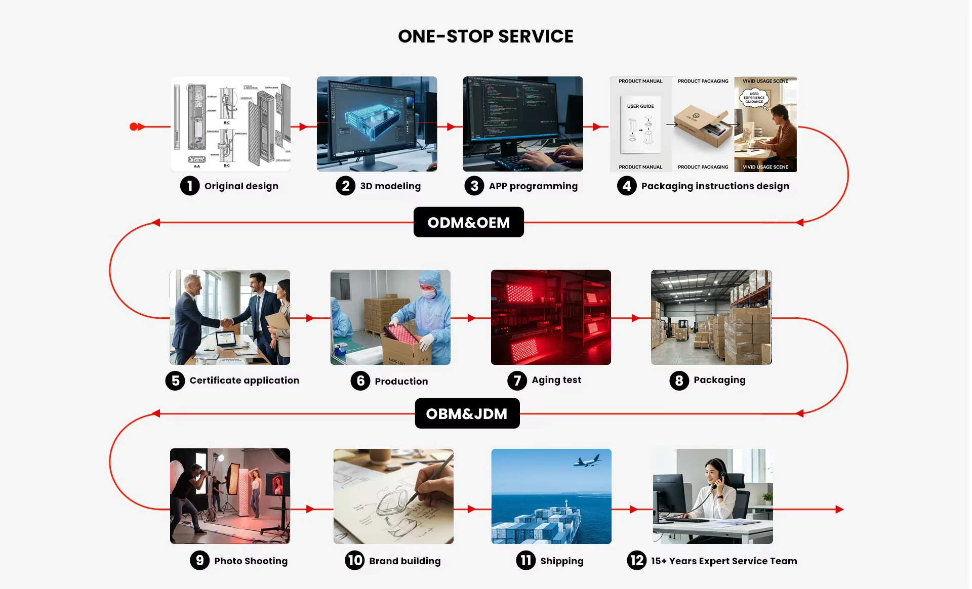 Customized Service Details 1