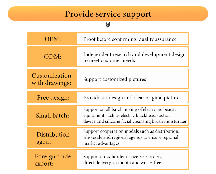 Our Advantages Infographic