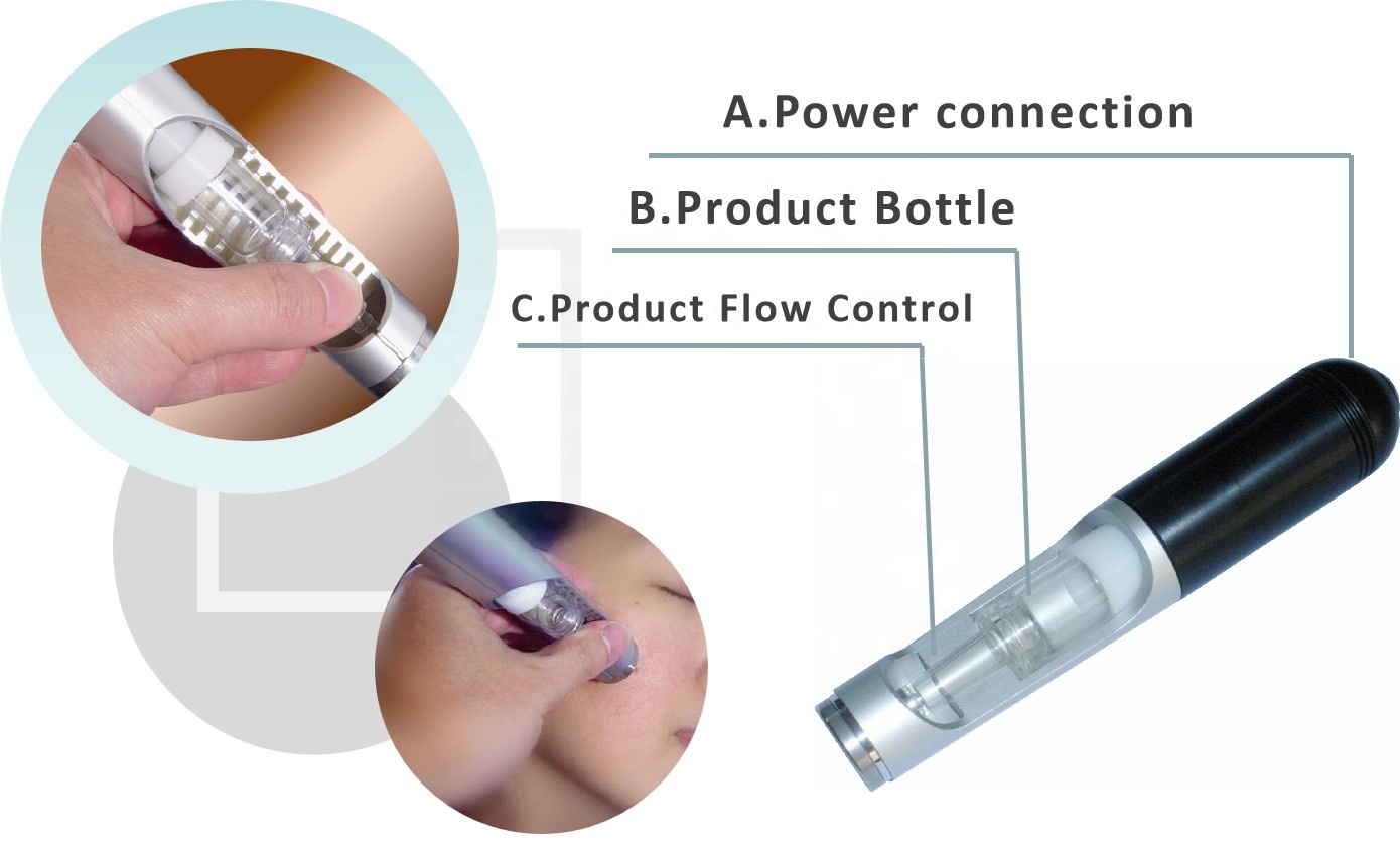 Treatment Process 1
