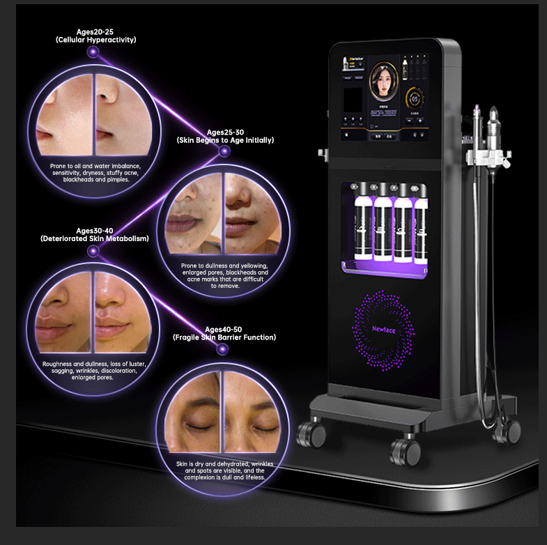 2025 Syndeo Newfacial Super Facial Aesthetic Machine Hydra Beauty Facial Machine Oxygen Jet for Cosmetics Skin Care