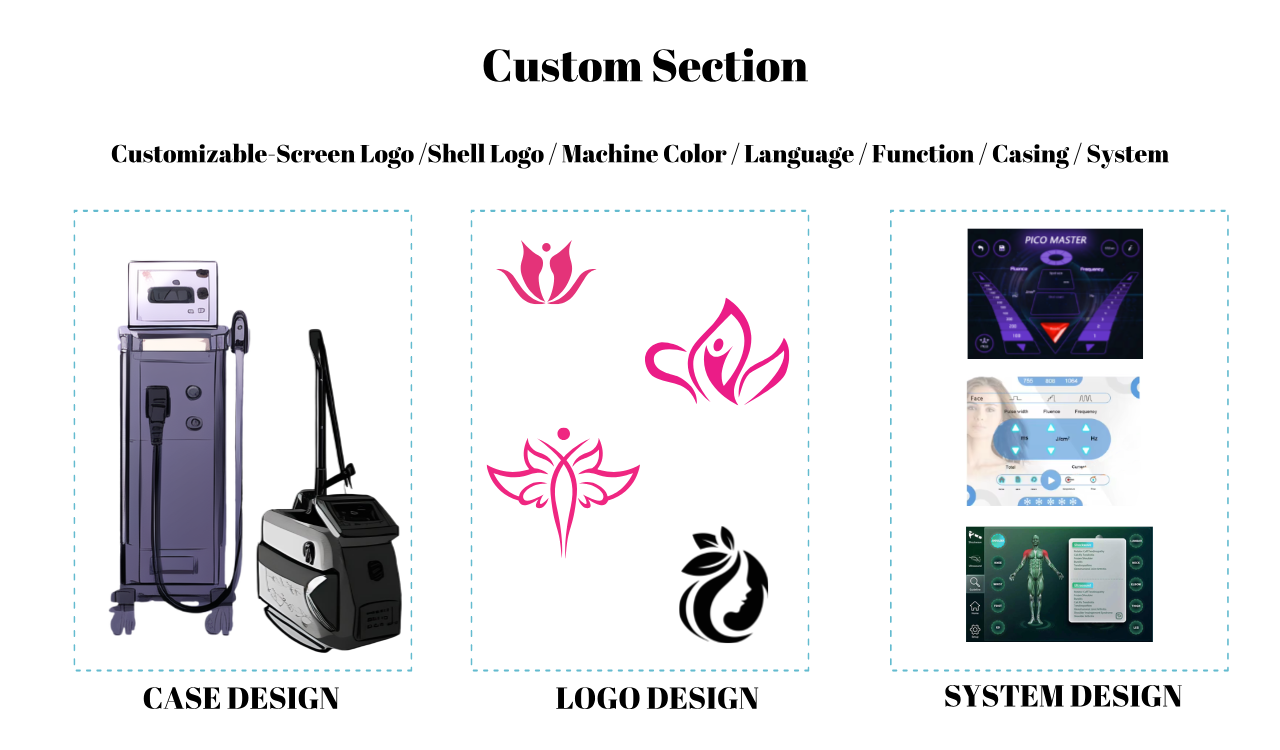 Customised Option 3