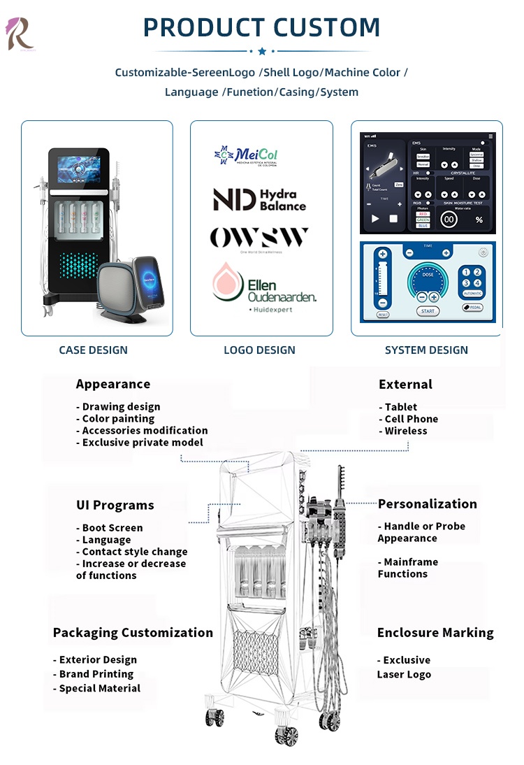 System Interface