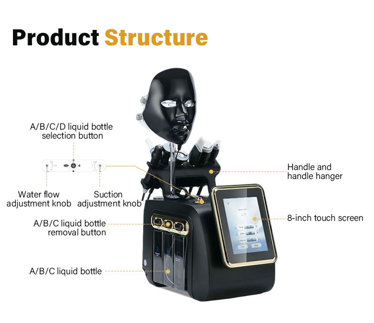 Product Structure