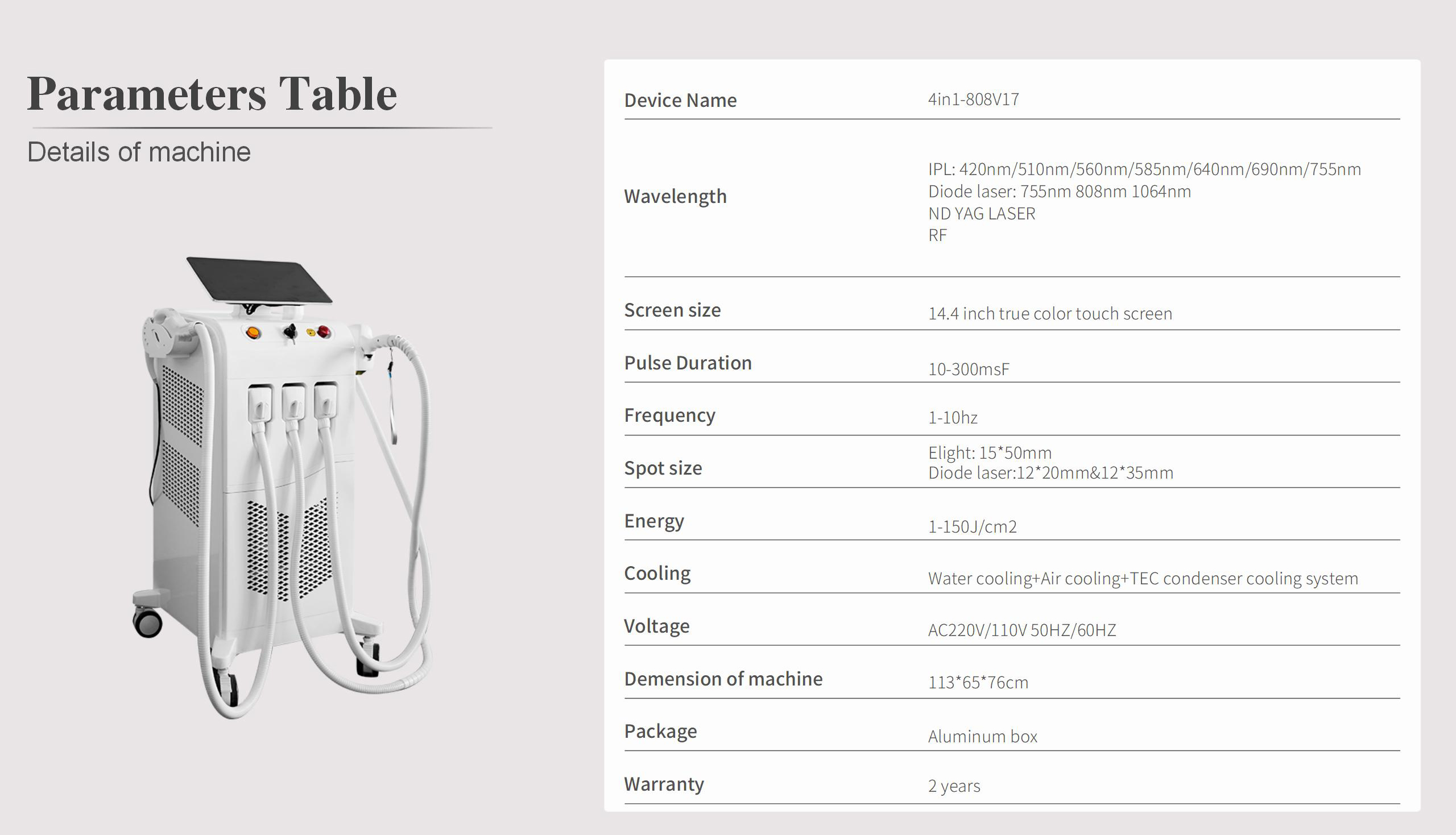 Specification Parameters Chart