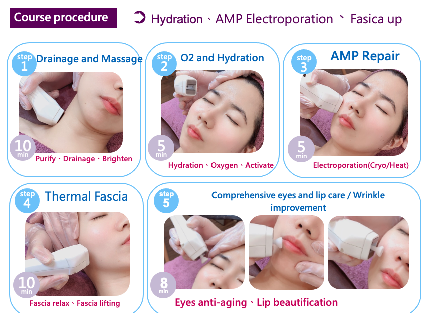 Product Details Graphic