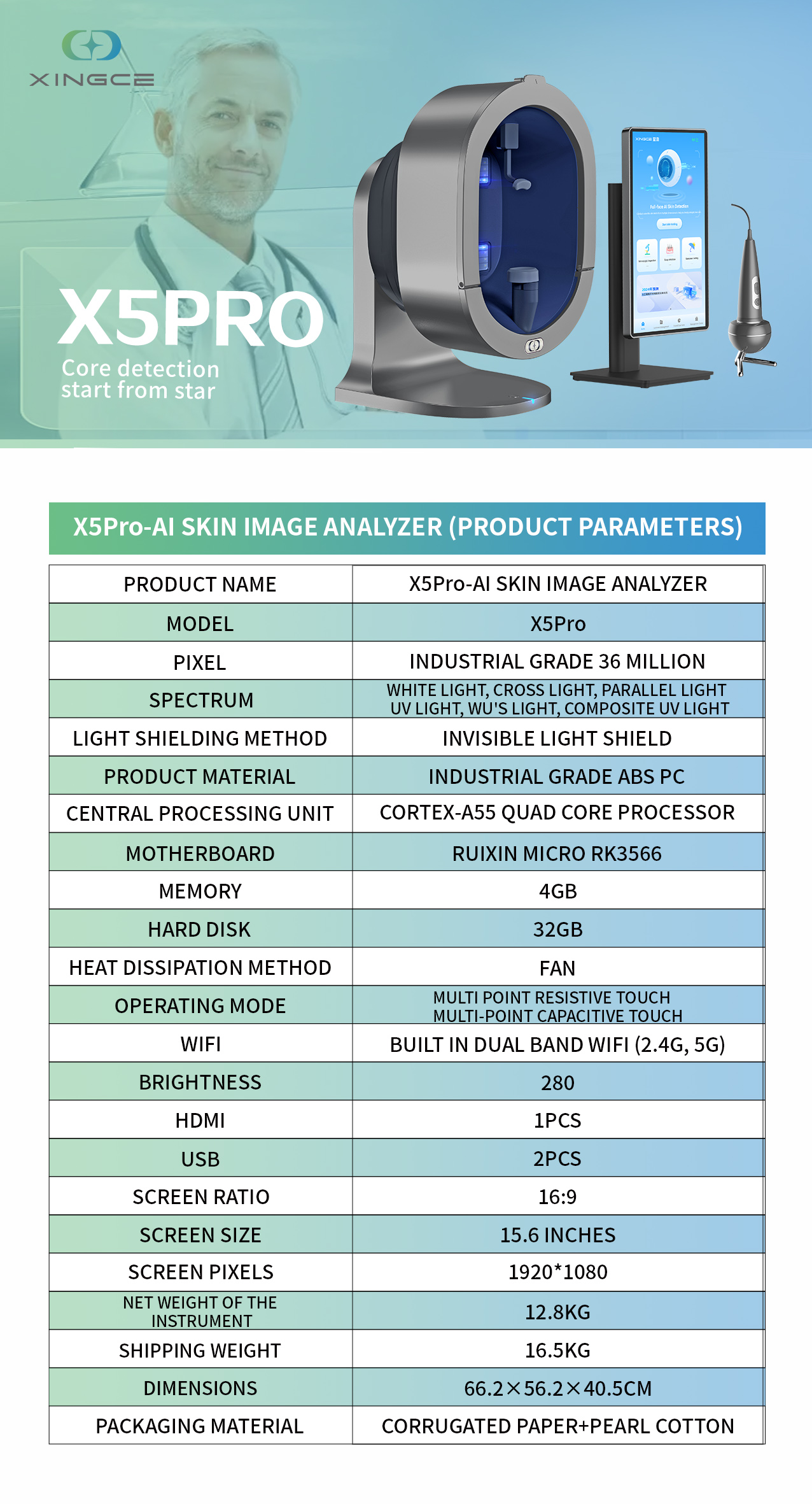 Product Parameters Table