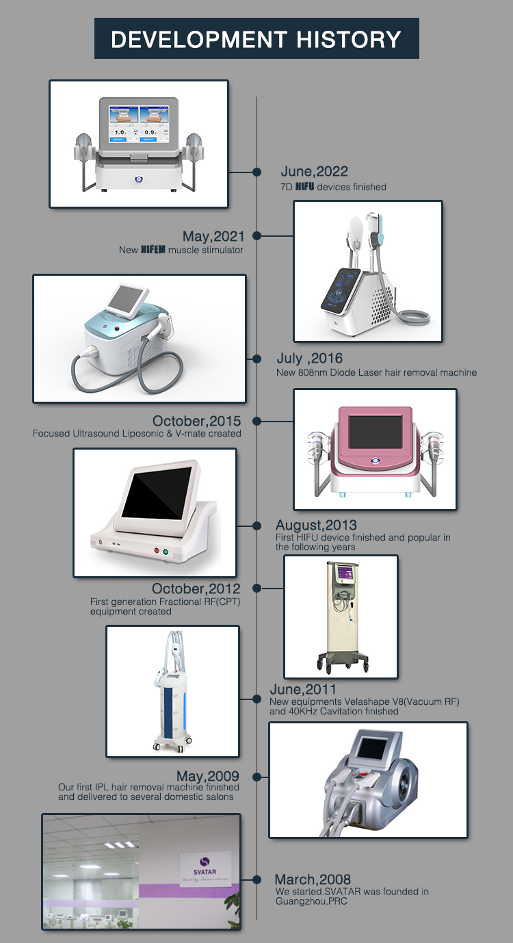 Development History