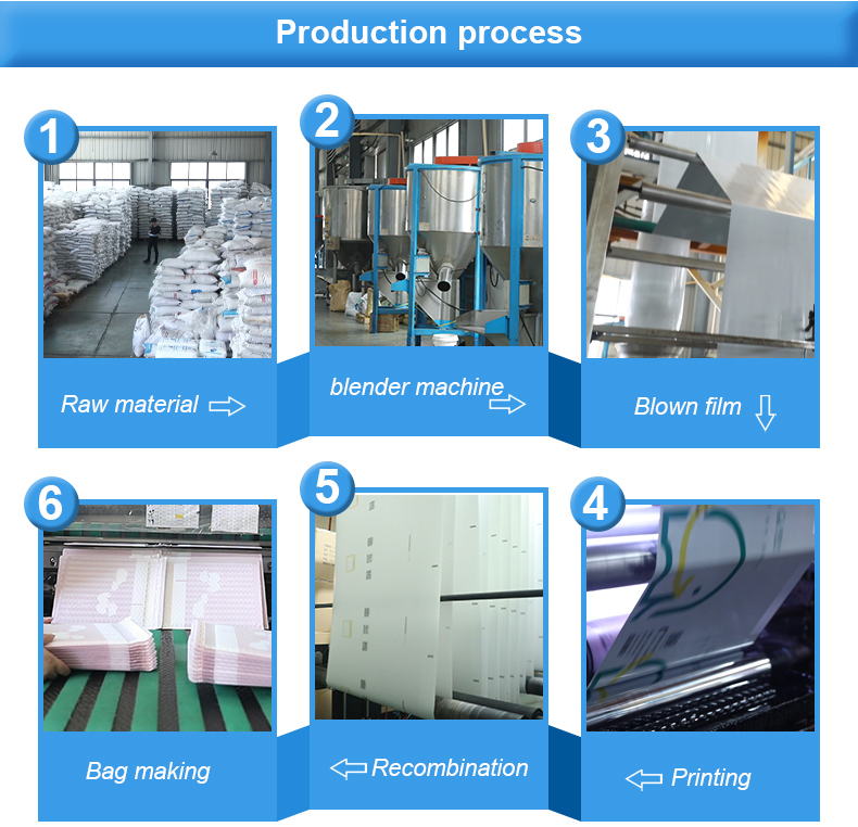 Factory Overview 3