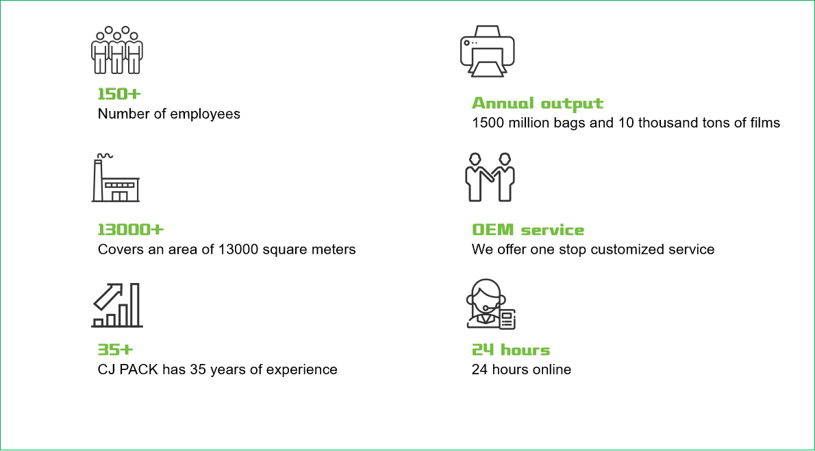 Equipment and Capabilities