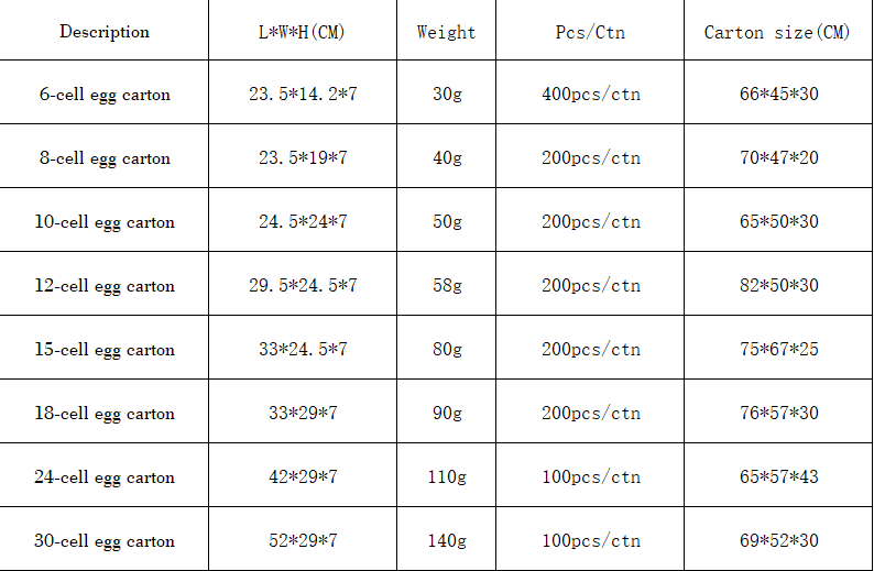 Specifications Table