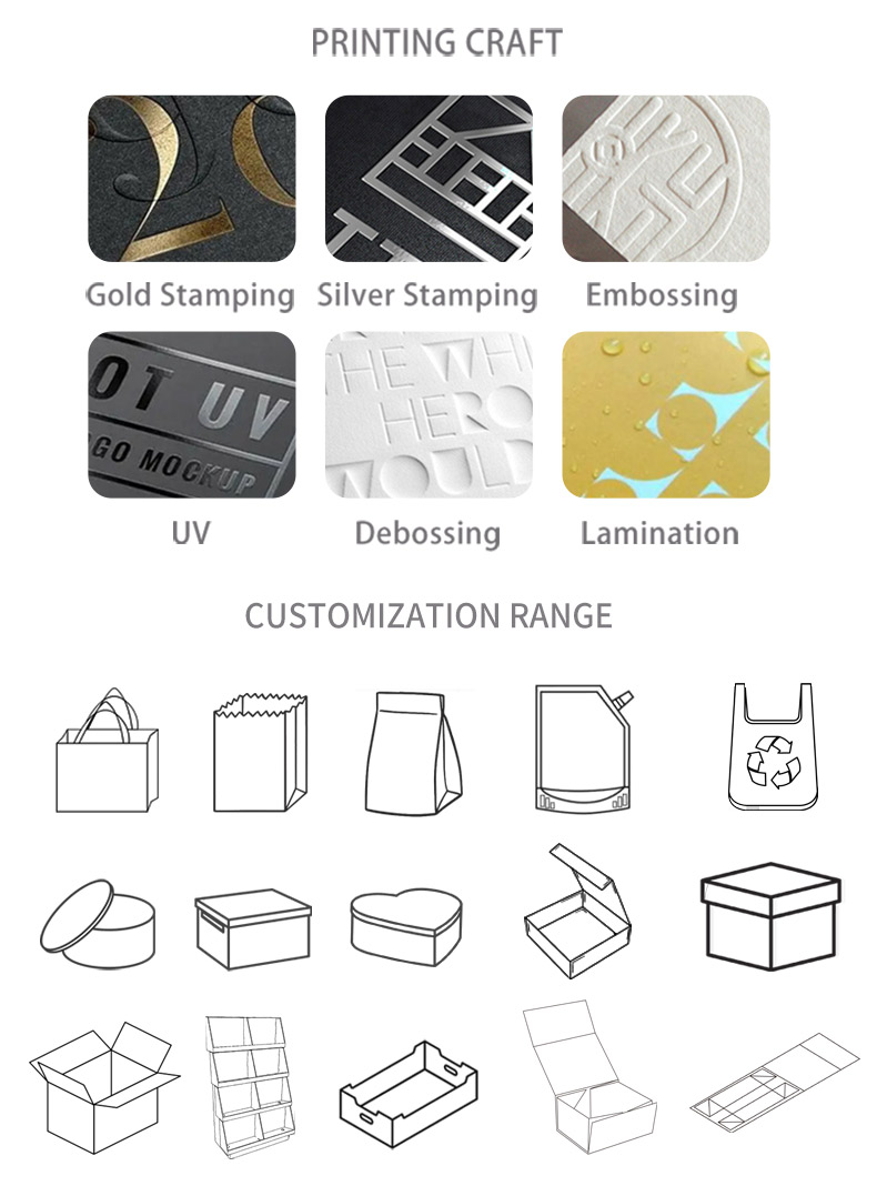 Packaging Box View 2