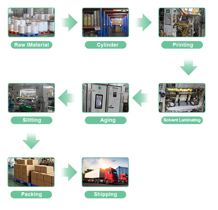 Production Process Image 1