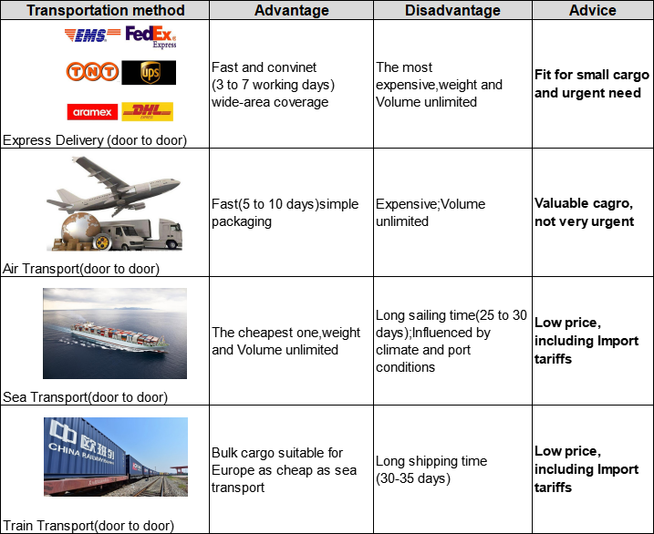 Shipping Options