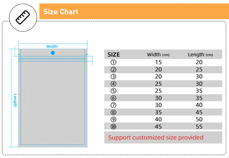 Custom Packaging Bag Presentation 5
