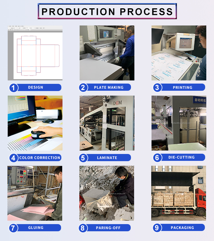 Production Process