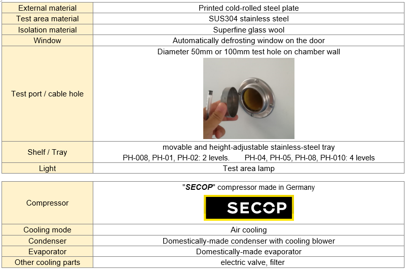 Quality Assurance Industrial Material Science Electronic Storage Humidity Cabinet for Pharmaceutical Medical Research