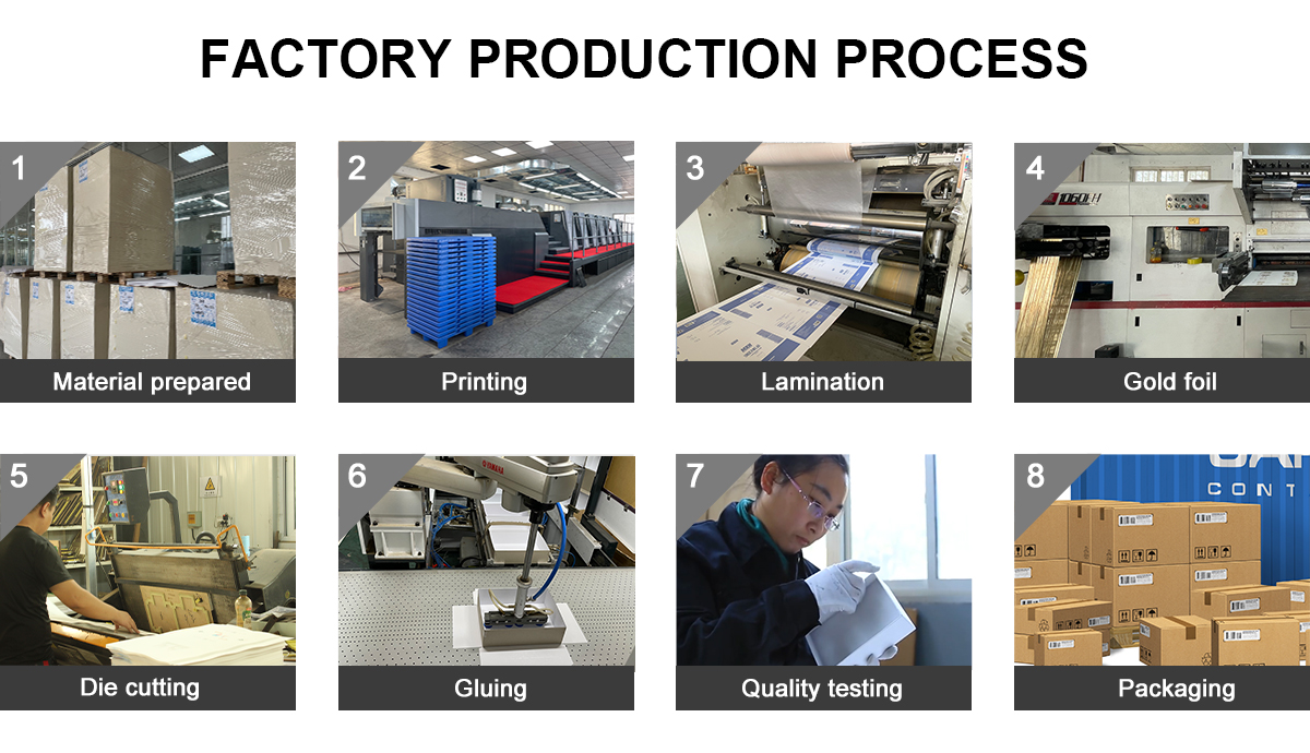 Production Line