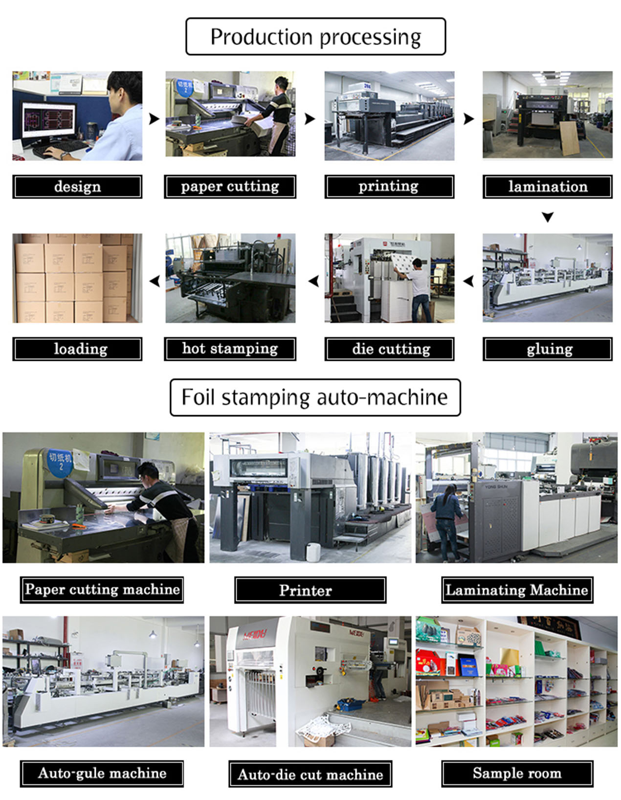 Machine