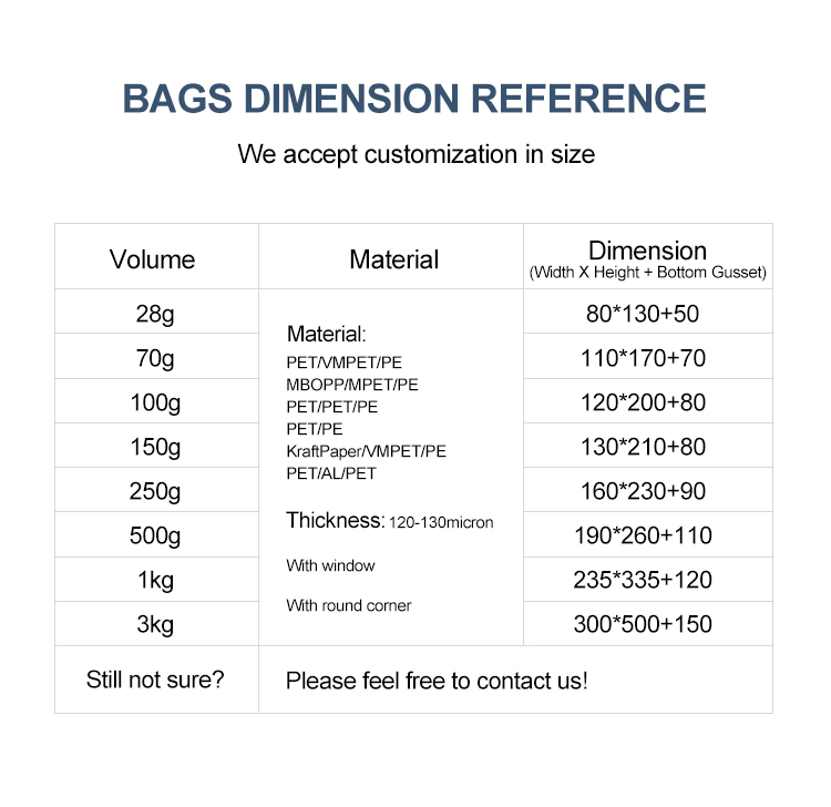 Material Structure