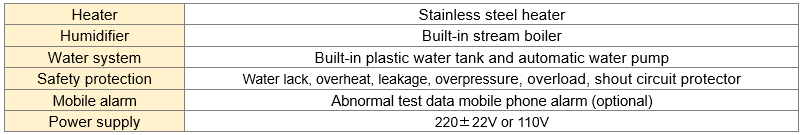 Quality Assurance Industrial Material Science Electronic Storage Humidity Cabinet for Pharmaceutical Medical Research