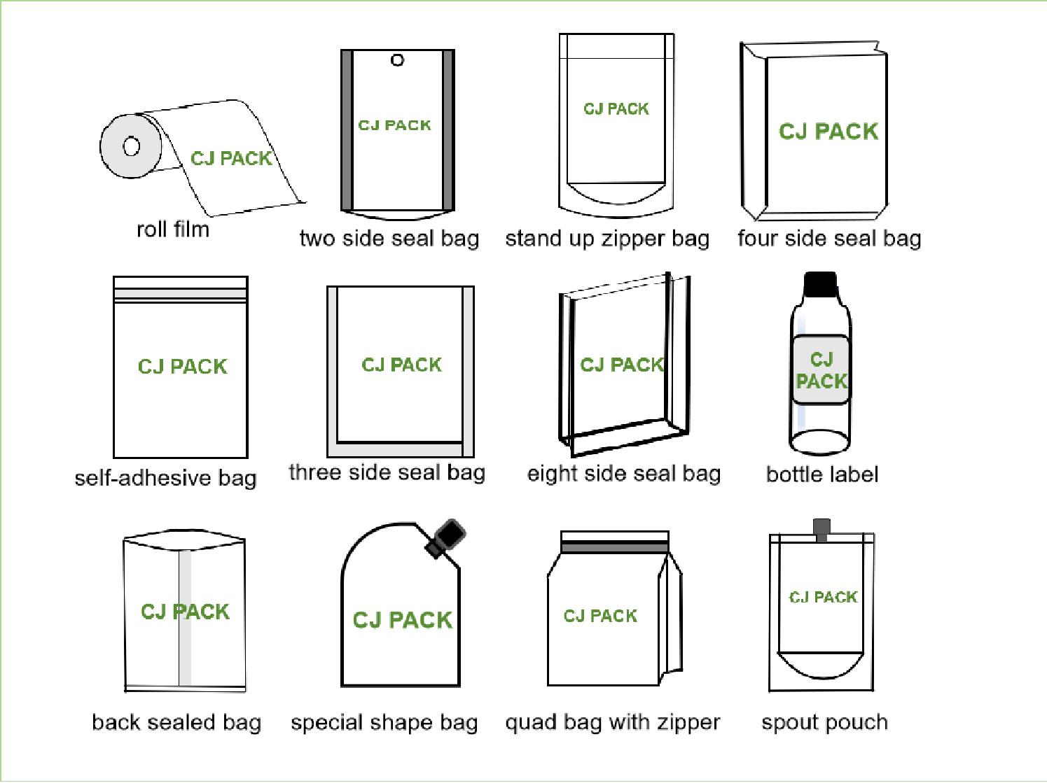 Bag Types Option 1