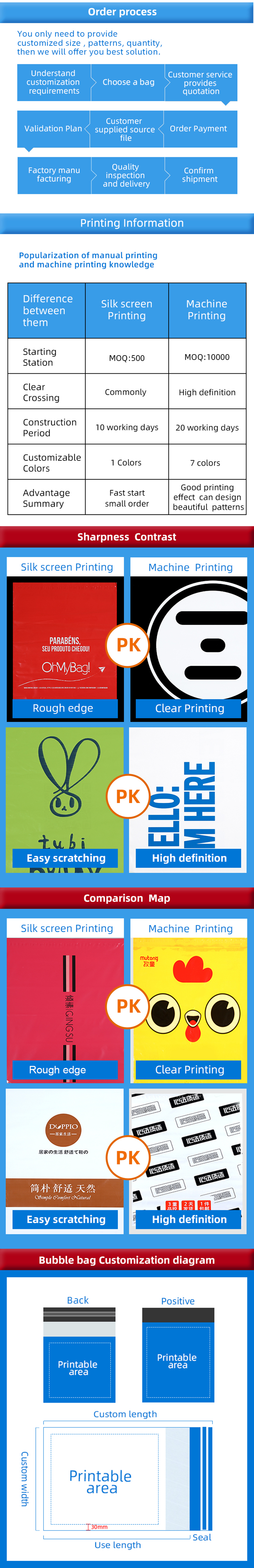 Product Range Display