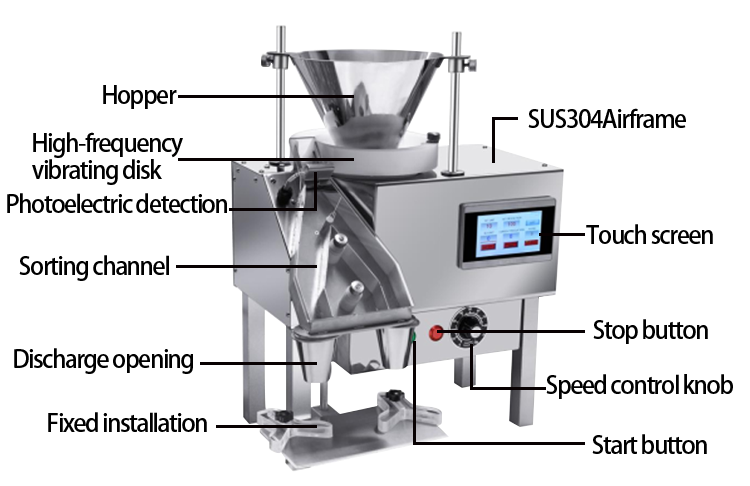 Product Features Detail