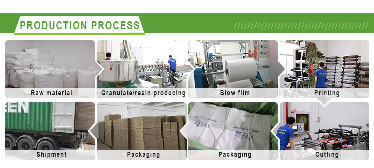 Quality Management