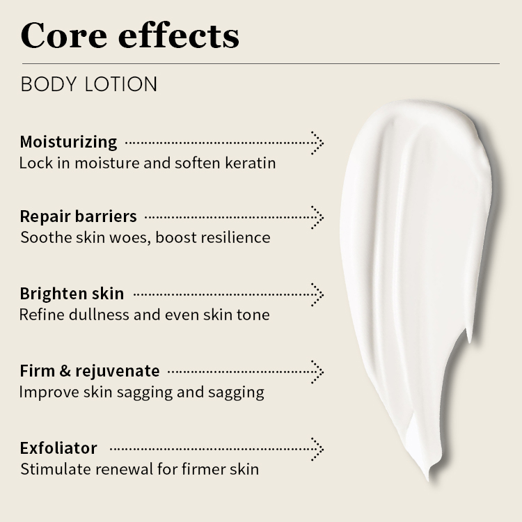 Hydrating Silk Body Lotion Features