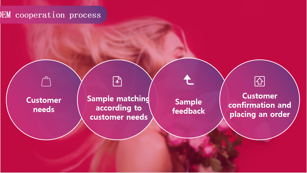 Product Formulation 8
