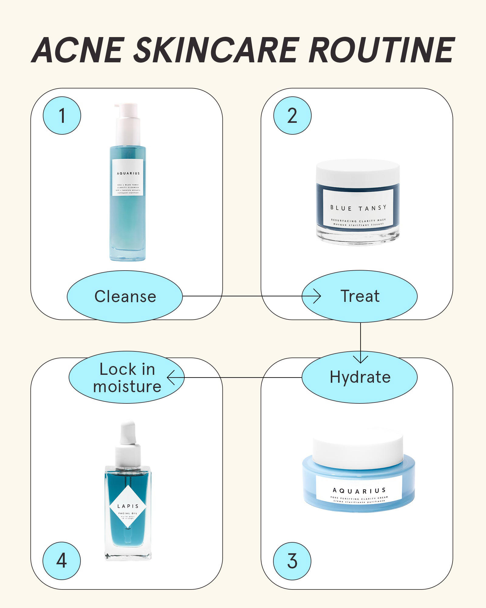 Private Label 100ML Hydrating Pore Purifying Face Wash Facial Cleanser Aquarius BHA + Blue Tansy Clarity Cleanser Gel