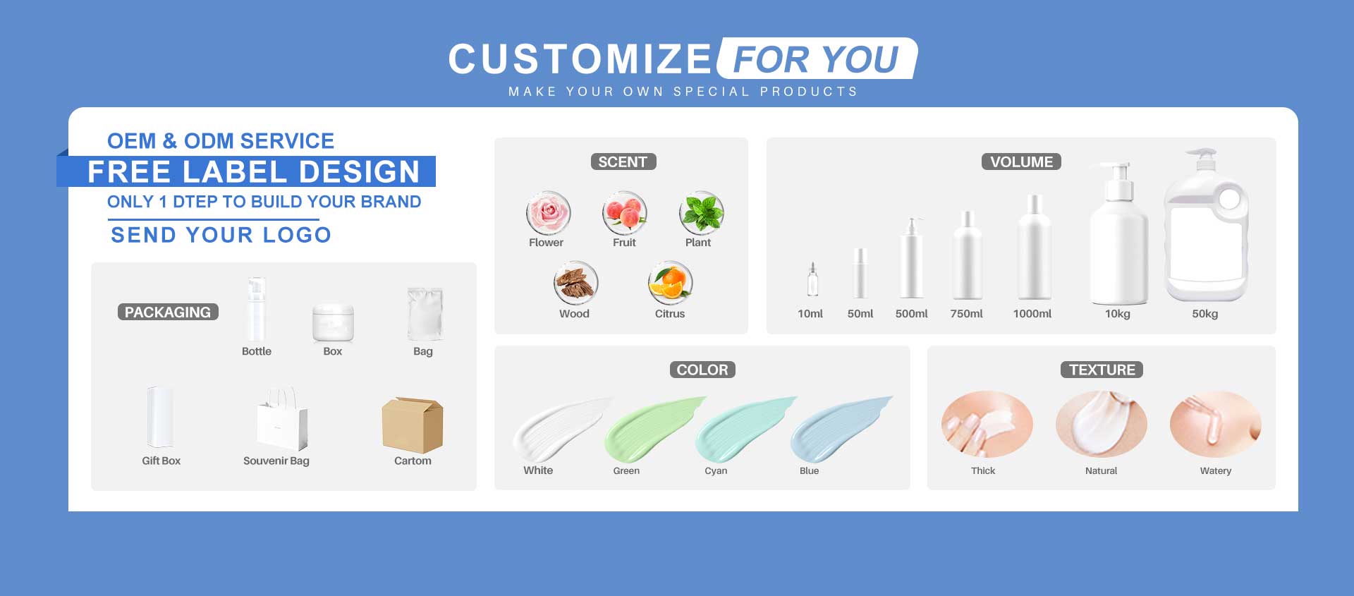 Order process 1