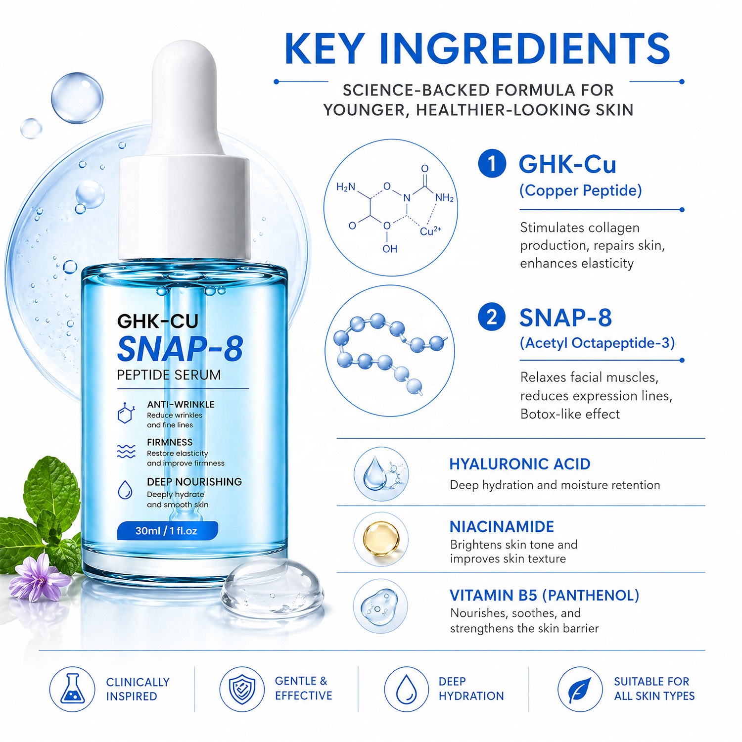 Manufacturer OEM Korean GHK-Cu SNAP-8 Peptide Serum Anti Aging Firming Repairing Vitamin C Glow Face Serum