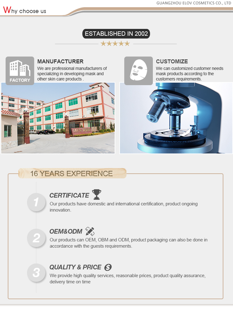 Production Process