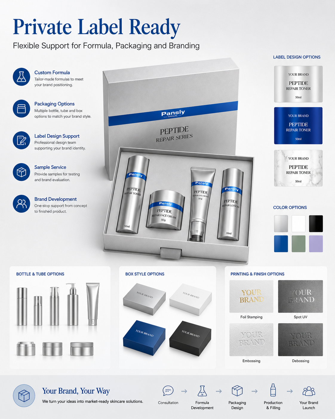 Peptide Repair Anti-aging Series Private Label Facial Skin Care Gift Set With Hydrating Toner Lotion Cream And Eye Cream