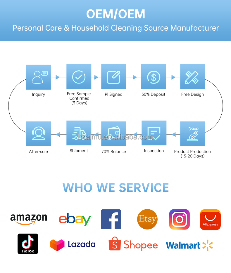Why Choose Us Detail 4