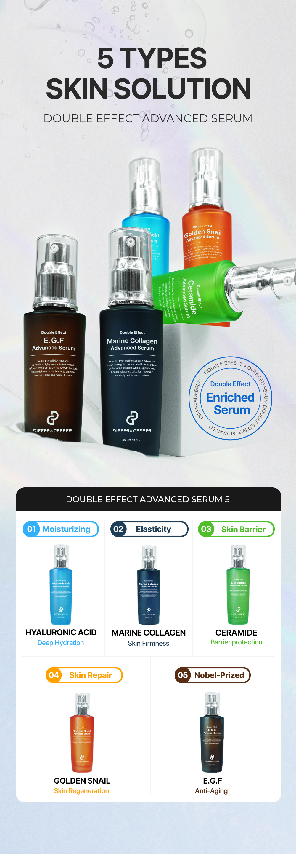 Differ&Deeper Ceramide Serum Detail 1