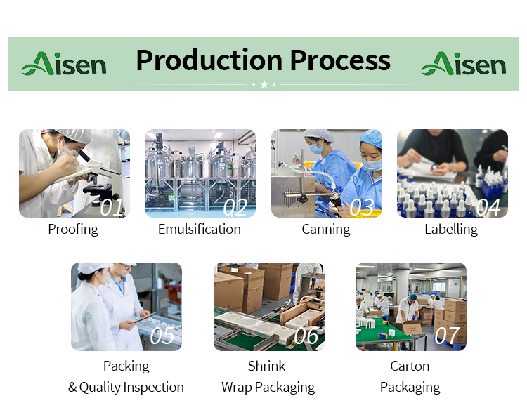 Production Workflow