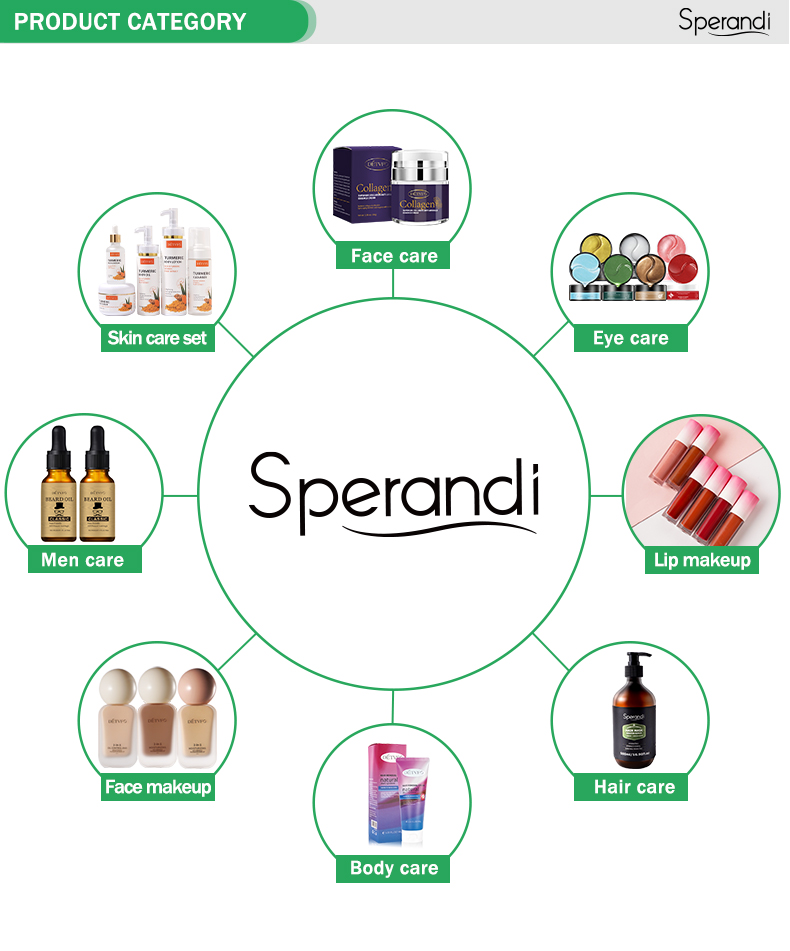 Recommended Items