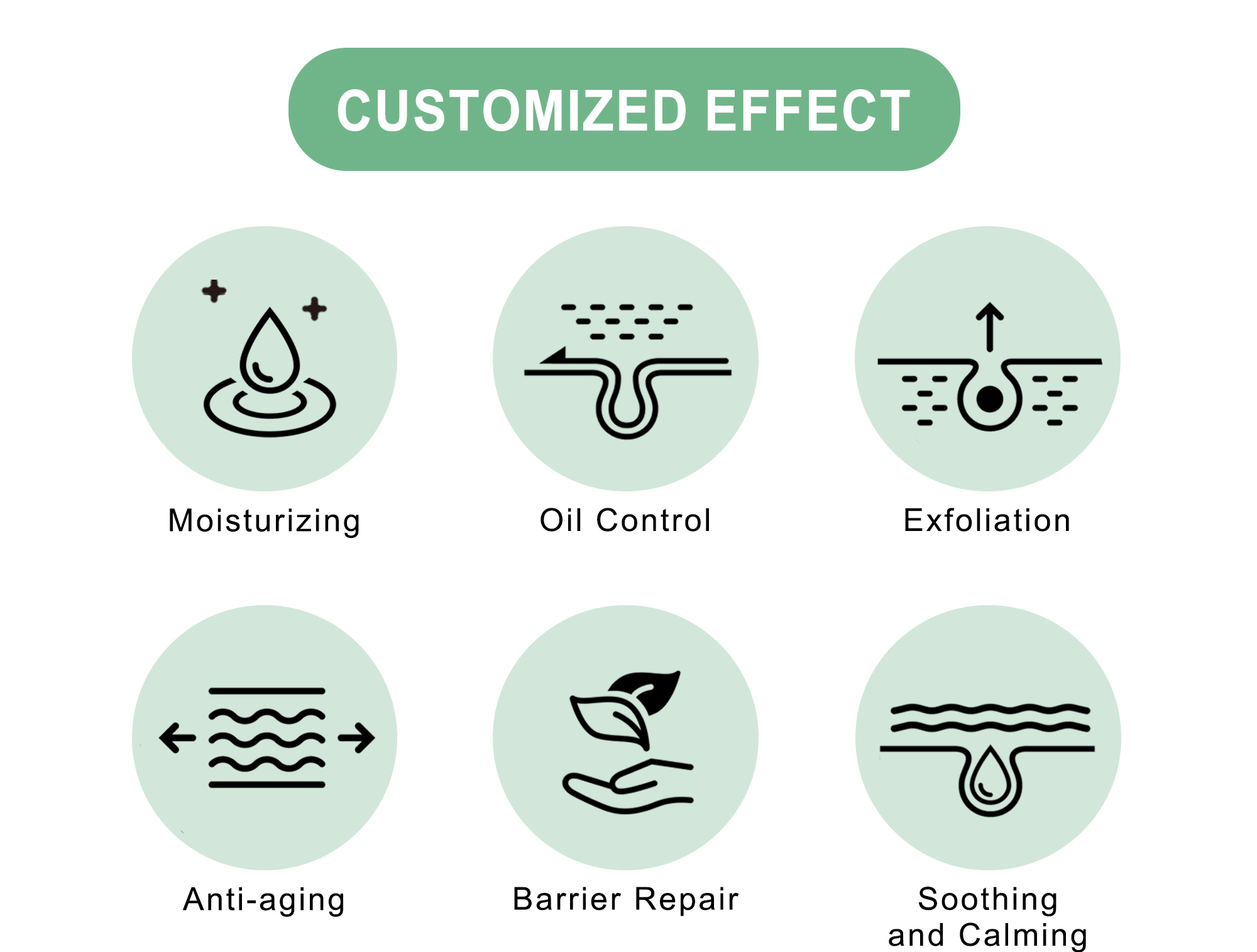 Customized Service Step 2