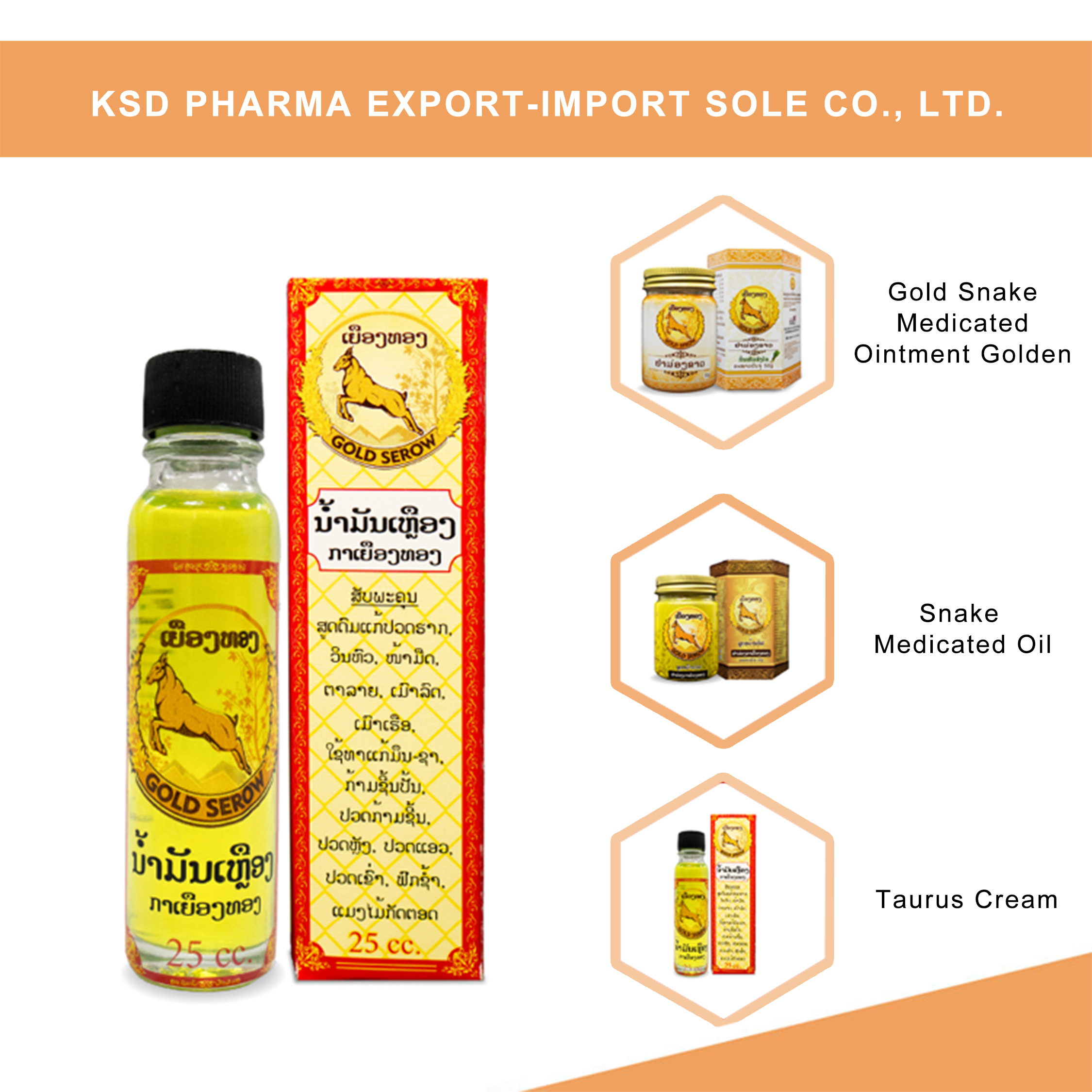 Recommended Products Portfolio