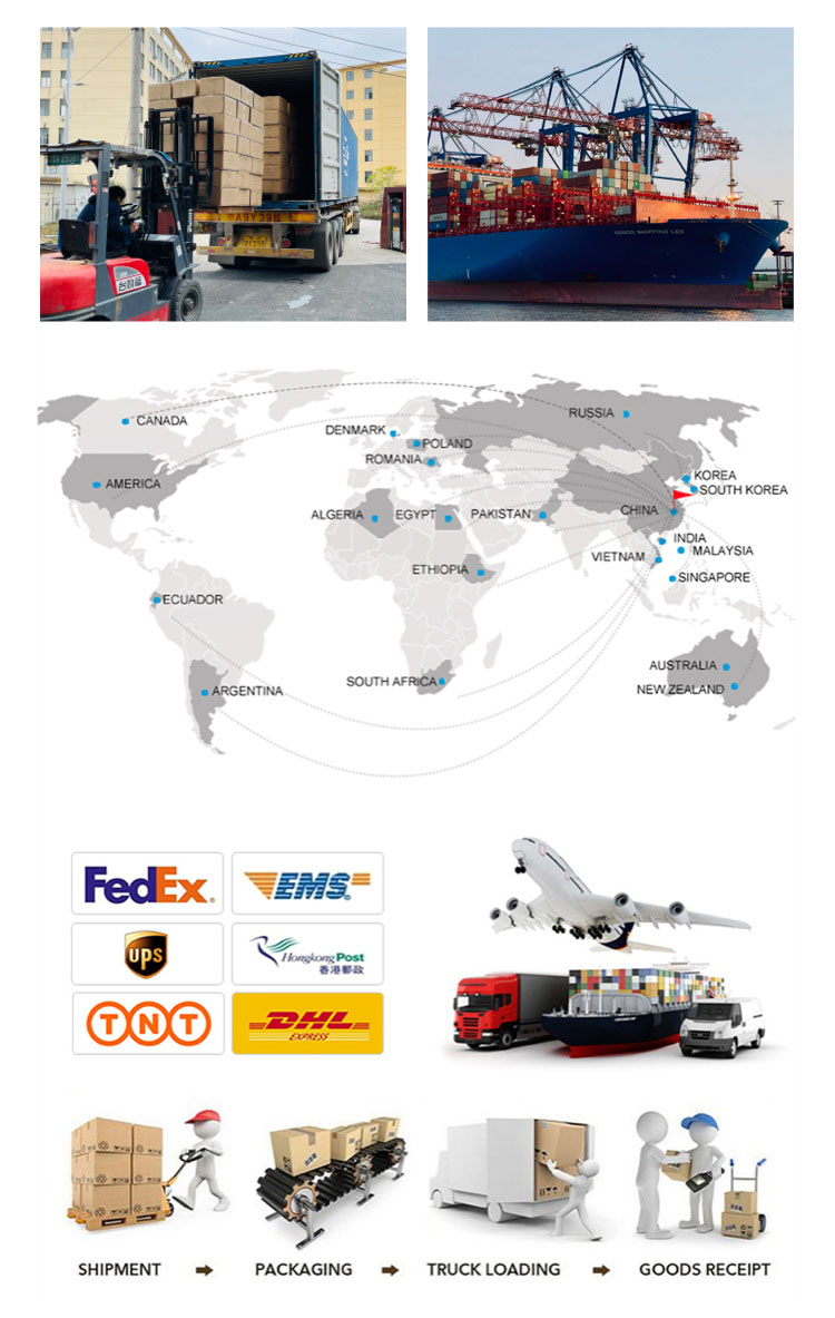 Delivery Process