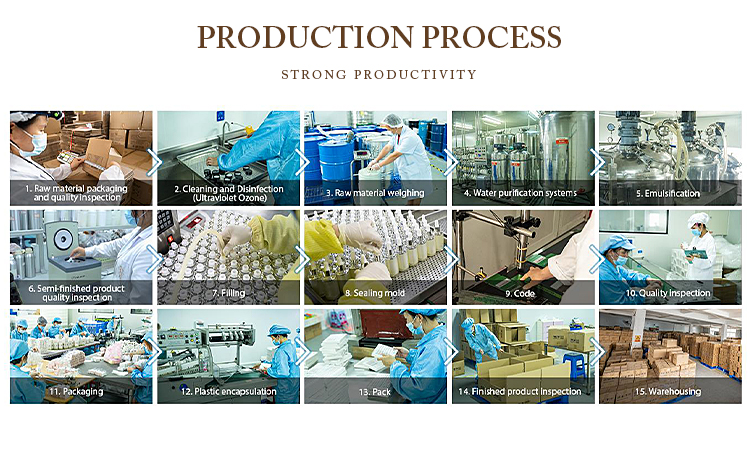 Process