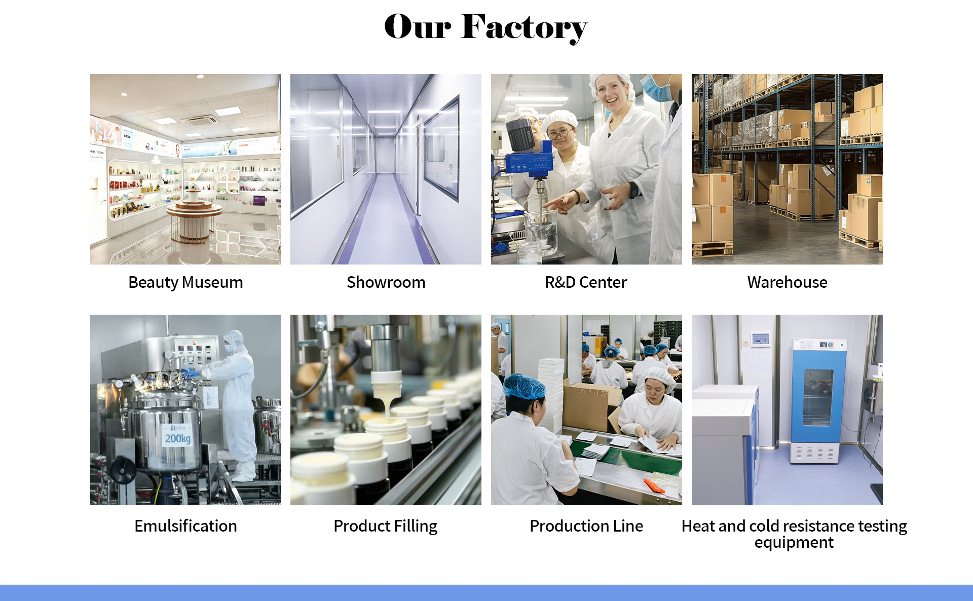 Factory Profile