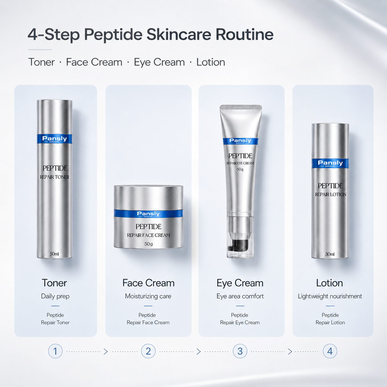 Peptide Repair Anti-aging Series Private Label Facial Skin Care Gift Set With Hydrating Toner Lotion Cream And Eye Cream