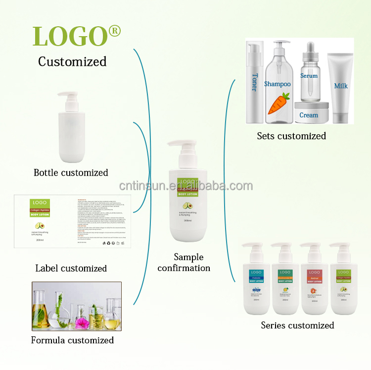 200ml Collagen Peptide Even Tone Revitalizing Firming Skin Body Cream Firming Anti Aging Hydrating Collagen Peptides Body Lotion