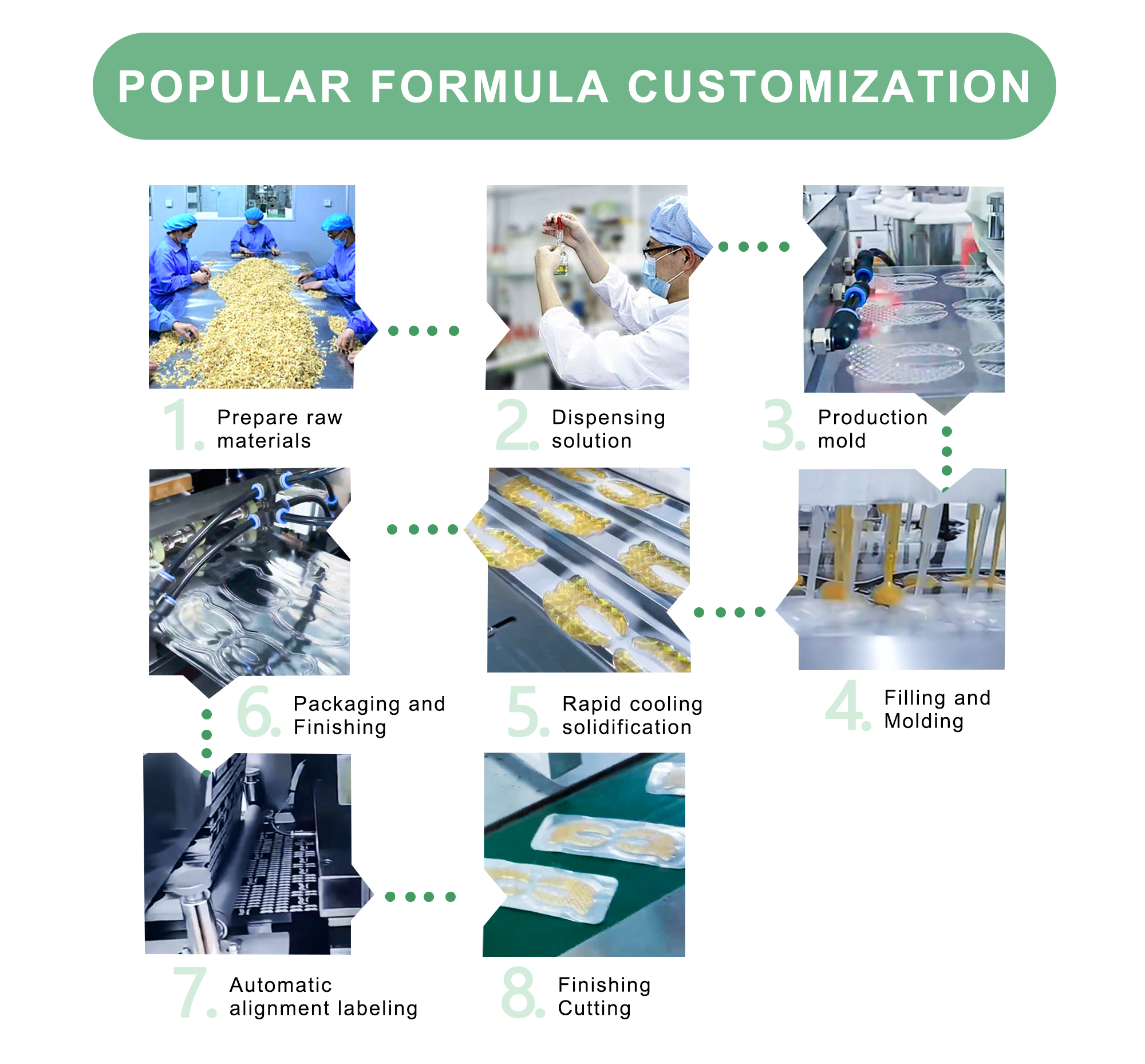 Raw Materials Control