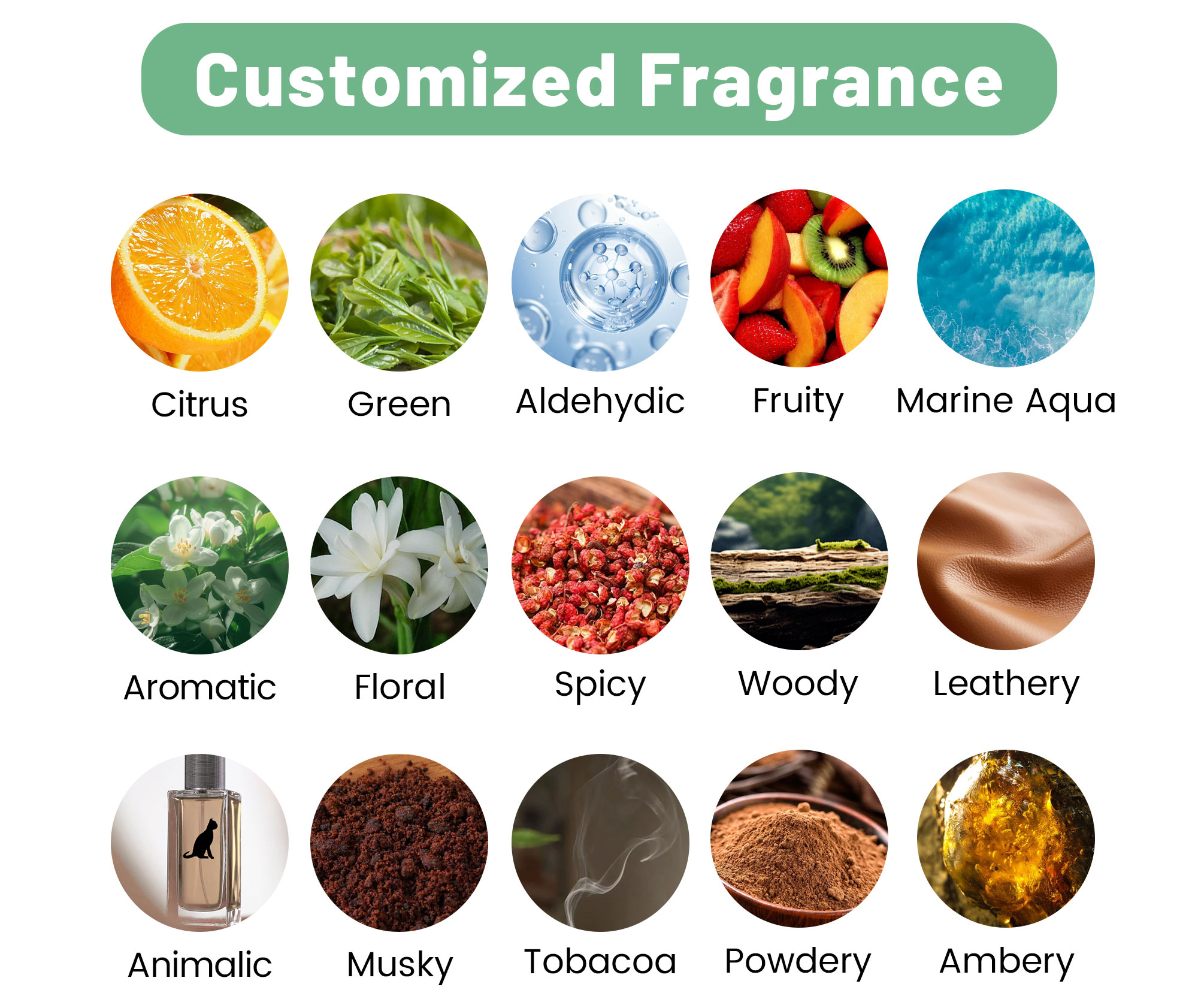 Packaging Options